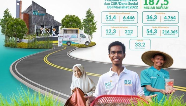 Jumlah CSR dan ZISWAF BSI Maslahat Selama Tahun 2022 Rp187,6 Miliar
